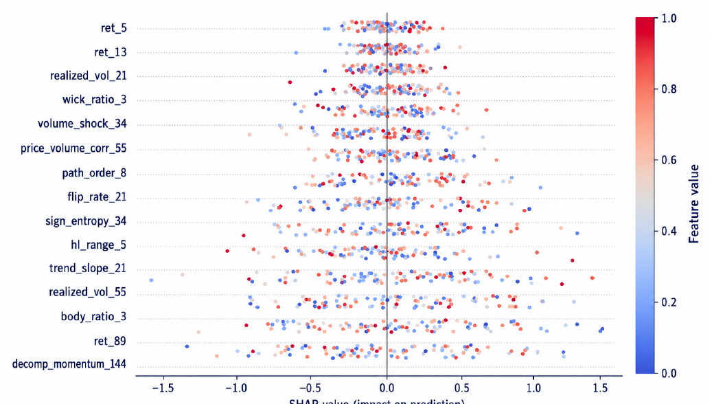 Original Figure 5 from the HERMES-IC+ project report showing SHAP feature attribution