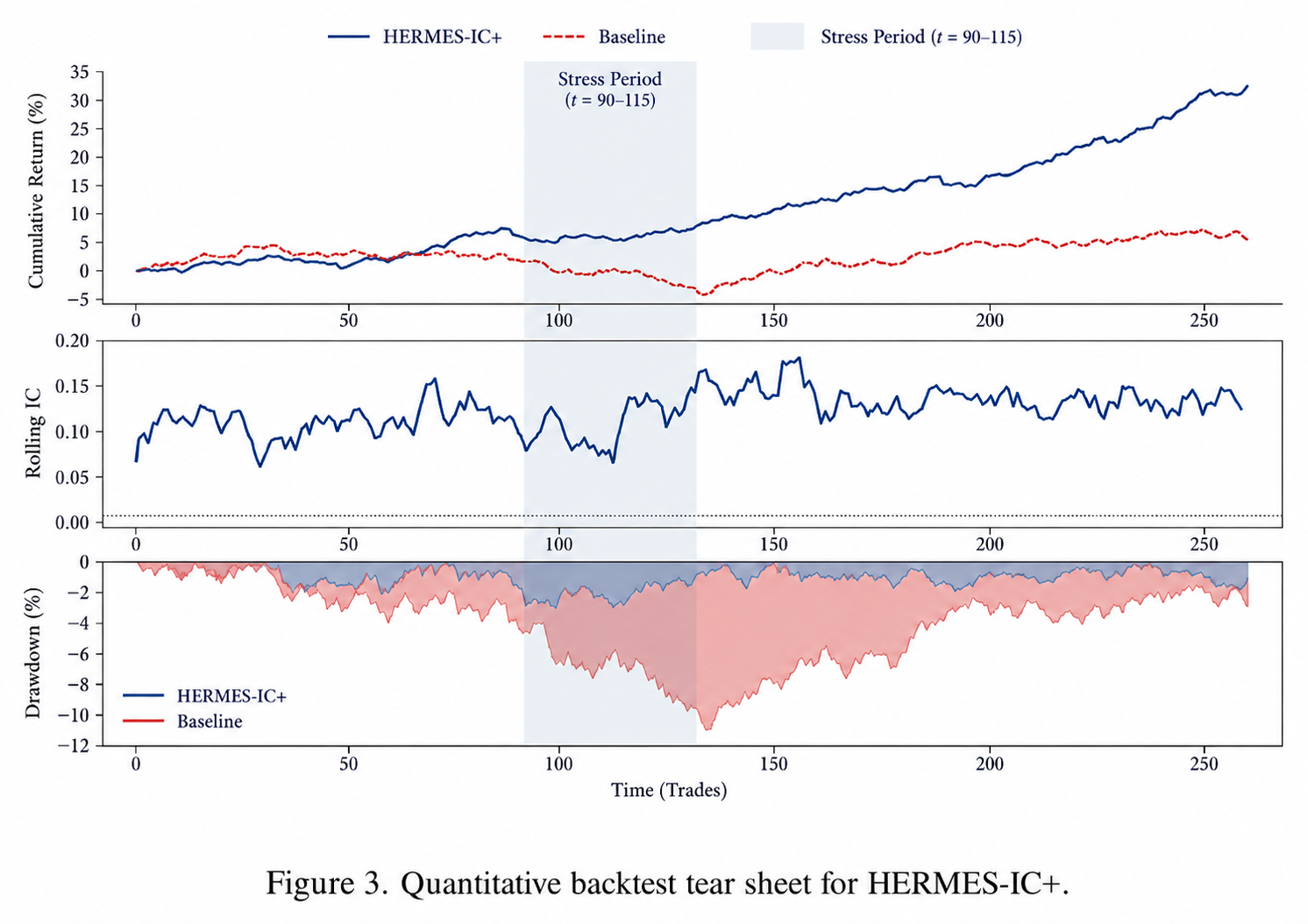 Original Figure 3 from the HERMES-IC+ project report showing the quantitative backtest tear sheet
